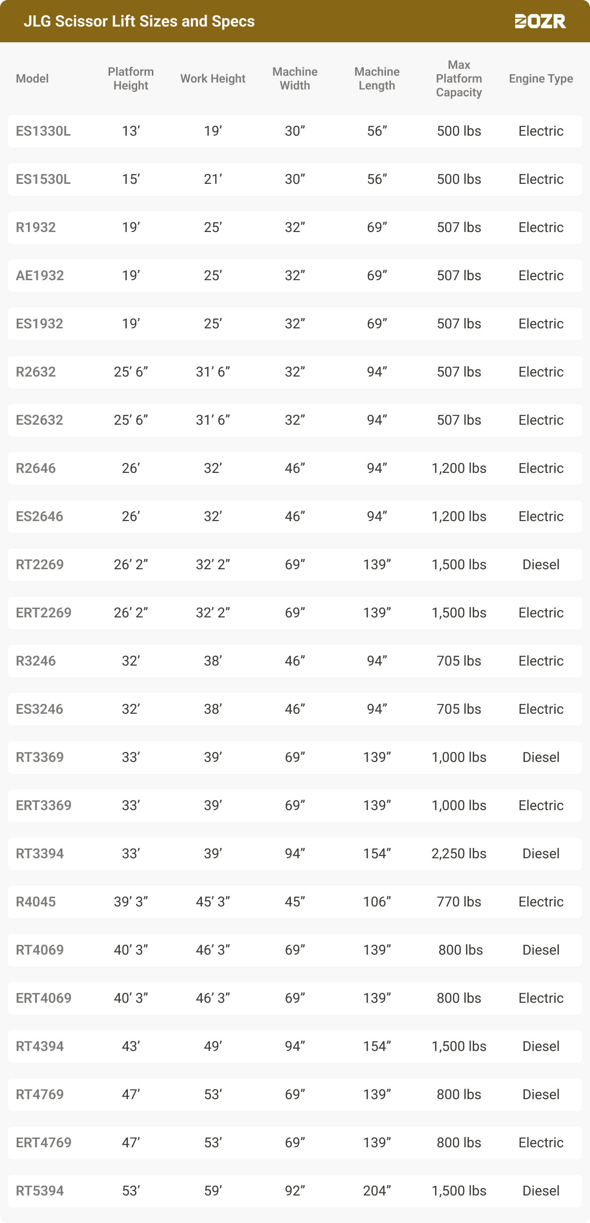 JLG Scissor Lift Sizes and Specs